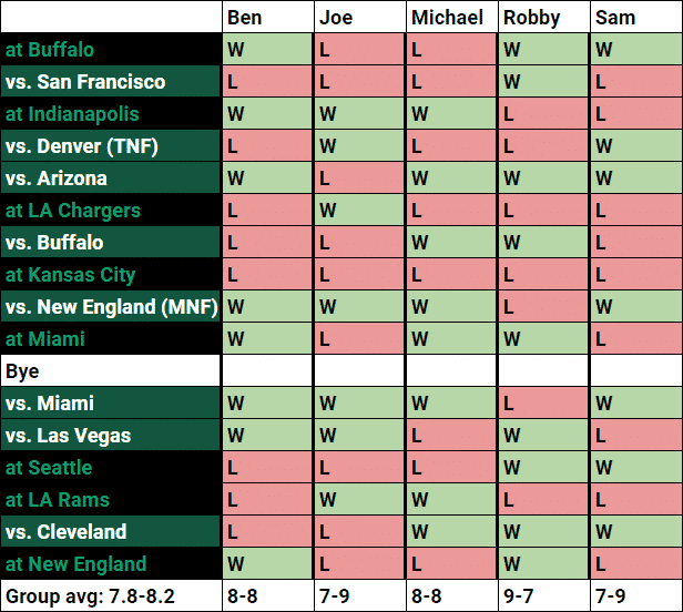 2020 New York Jets NFL Predictions