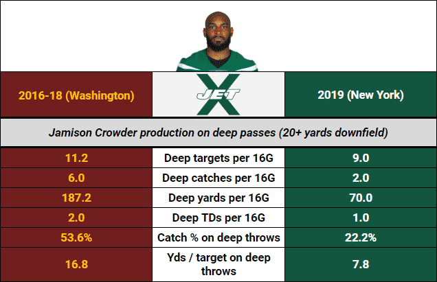 Jamison Crowder