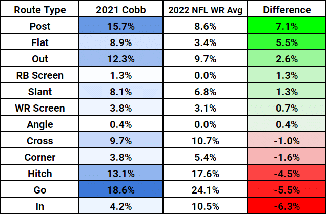 Randall Cobb, NY Jets, Stats, Nathaniel Hackett