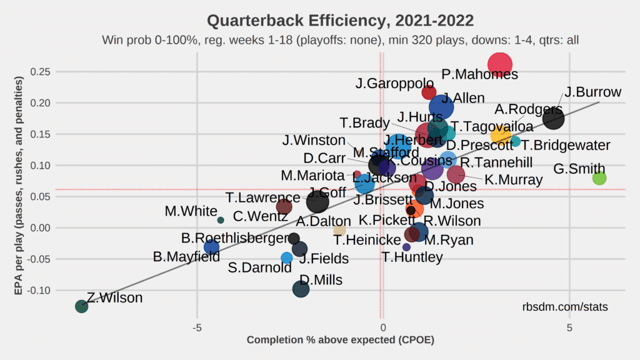 New York Jets Zach Wilson