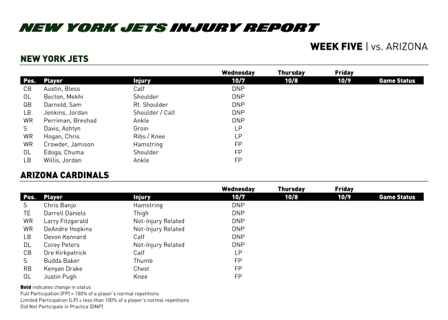 New York Jets Injury Report
