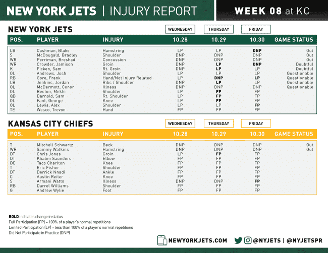 New York Jets, Kansas City Chiefs, Week 8 Injury Report
