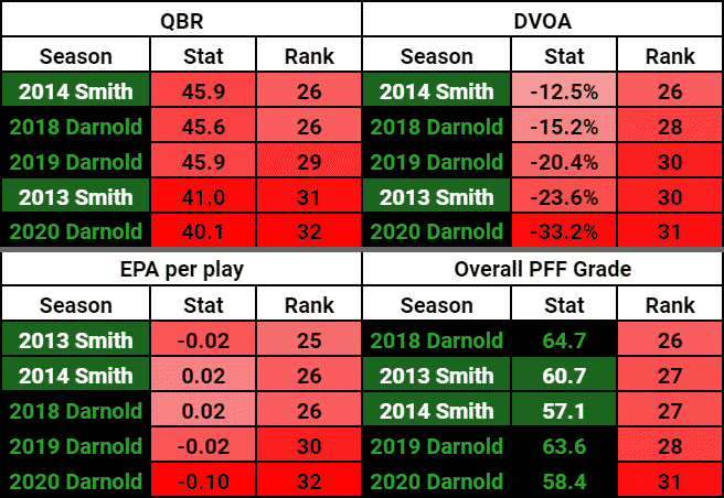 Sam Darnold Geno Smith New York Jets 2020 2013 2014