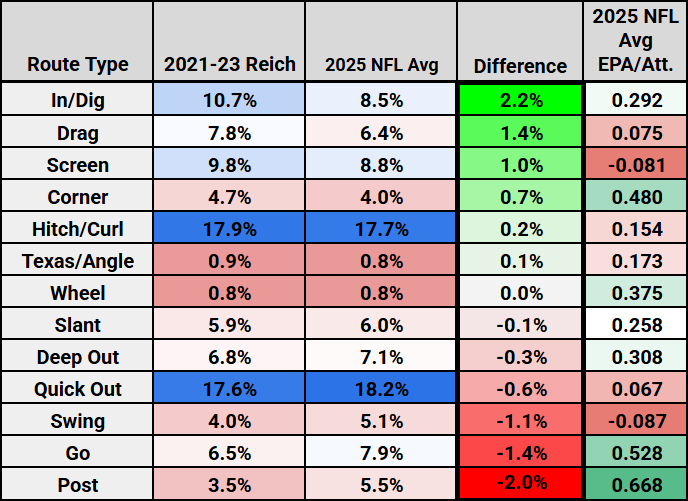 frank-reich-ny-jets-offense-scheme
