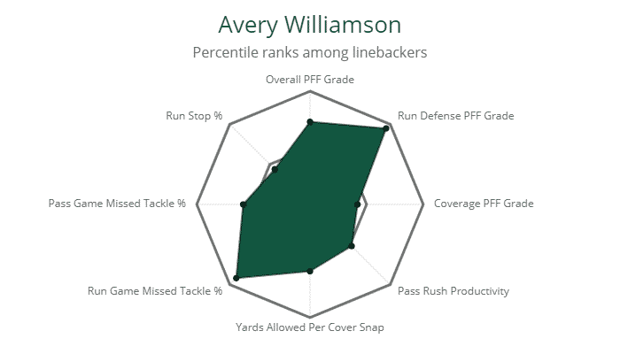 Avery Williamson