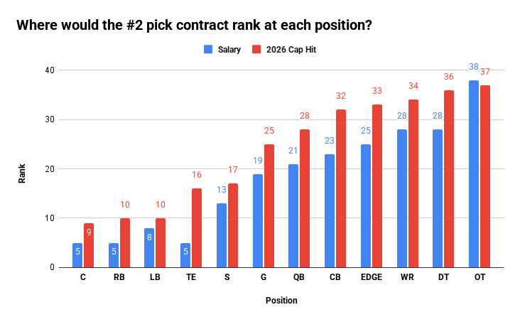 no-2-pick-draft-salary-jets