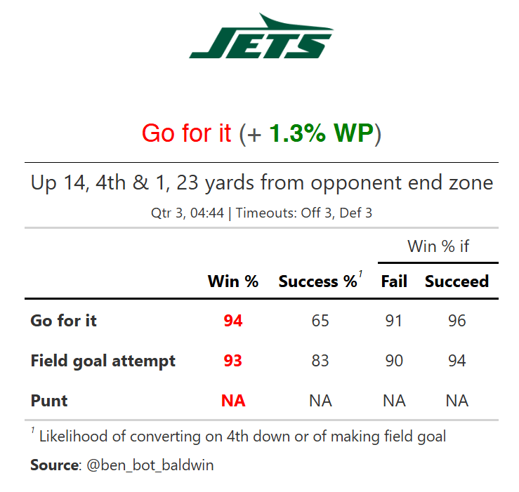 jets-titans-4th-decision