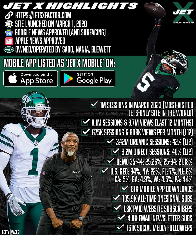 Jets X-Factor Highlights and Info Jets X-Factor Highlights and Info