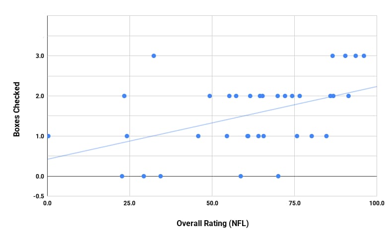 nfl-success-correlation-stats-draft-qb-jets