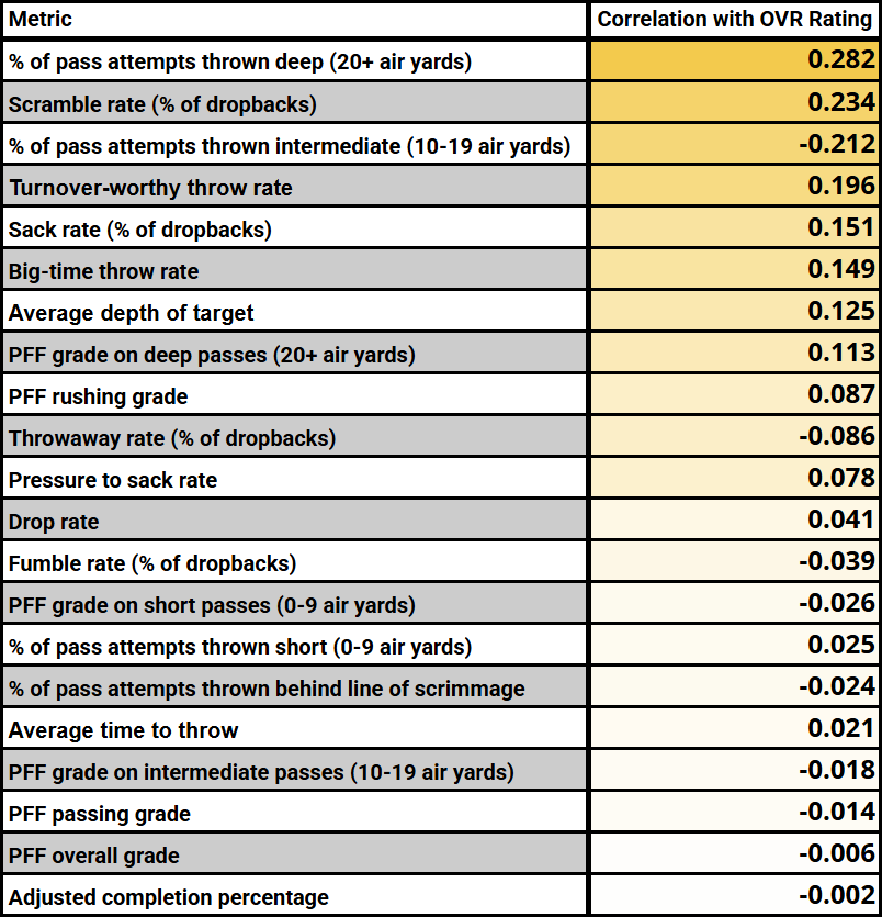 nfl-draft-qb-prospect-stat-correlations