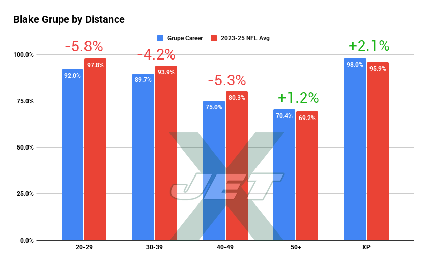 blake-grupe-stats-nfl-ny-jets