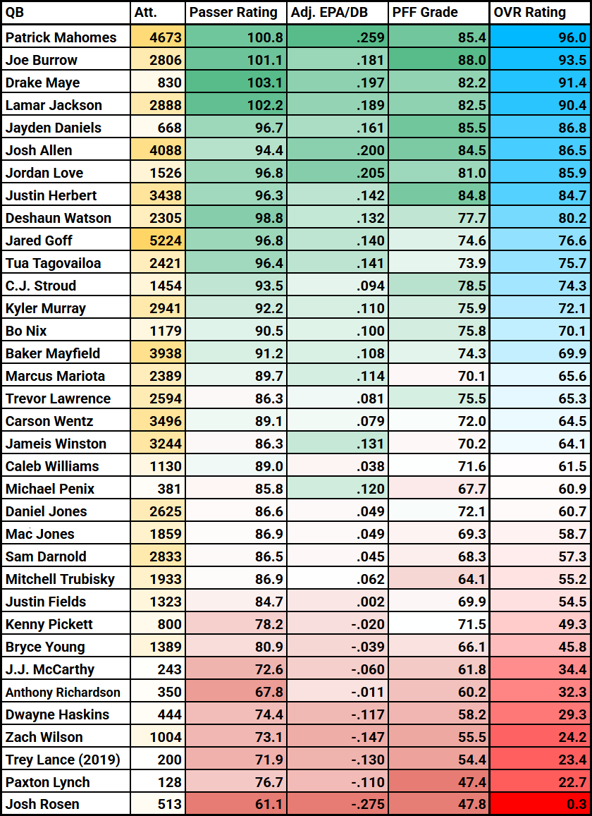 nfl-draft-qb-stats-correlation