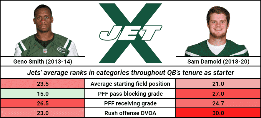 Sam Darnold Geno Smith punch mono
