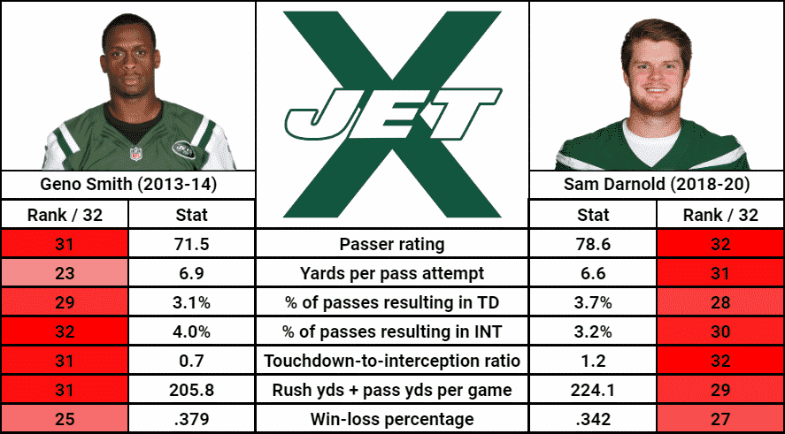 Geno Smith, Sam Darnold memes jerseys
