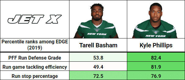 Tarell Basham, Kyle Phillips
