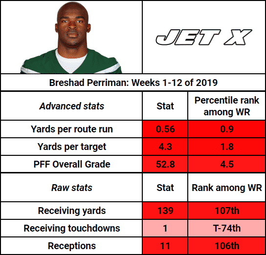 Breshad Perriman