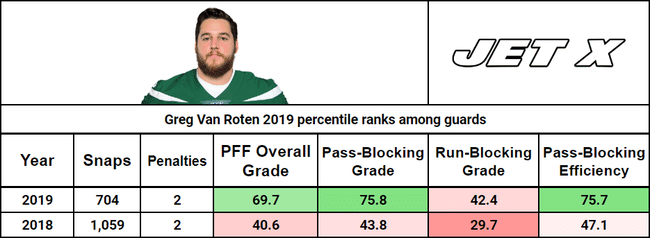 Bills Sign Ex-Jets Veteran OL Gren Van Roten