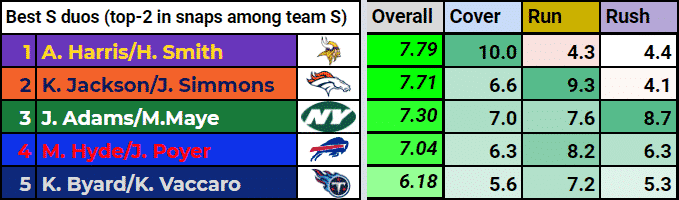2019 NFL Safety Rankings