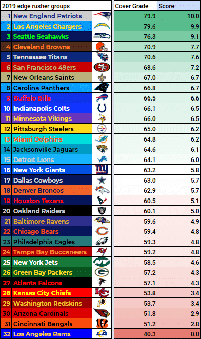 2019 NFL Safety Rankings