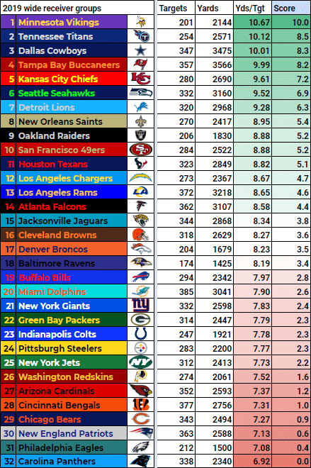 New York Jets OL: An accurate estimation of where the unit ranked