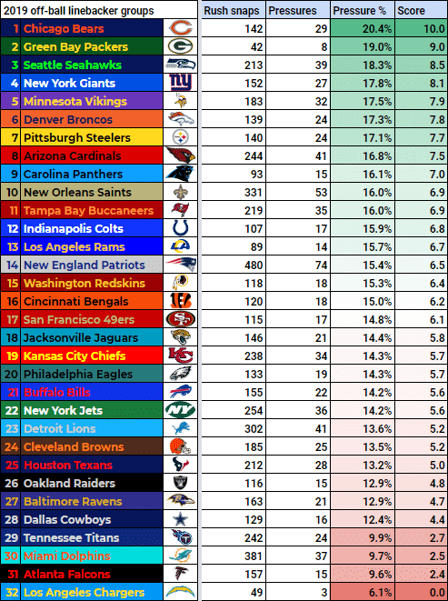 Indianapolis Colts' PFF grades: Best, worst from 41-15 win over Bills