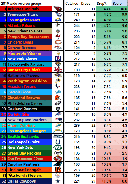 New York Jets OL: An accurate estimation of where the unit ranked