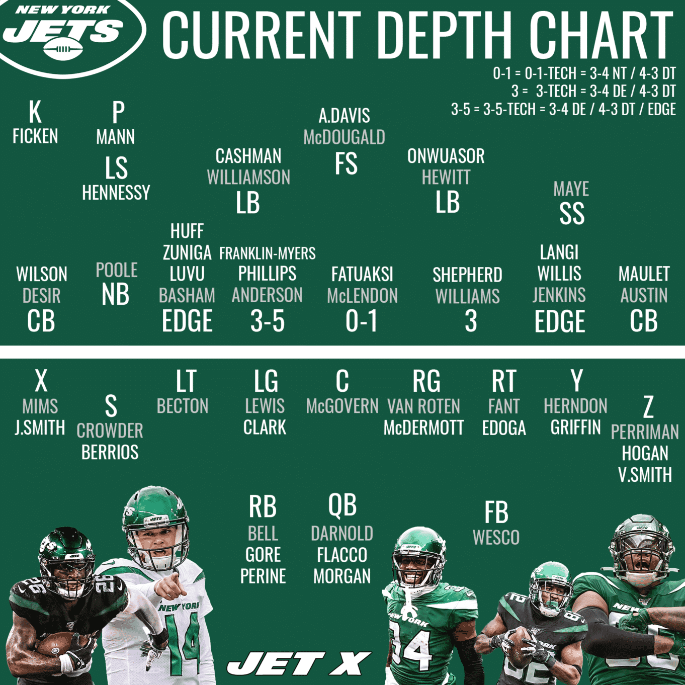 Ny Jets Lineup (Updated for 2023)