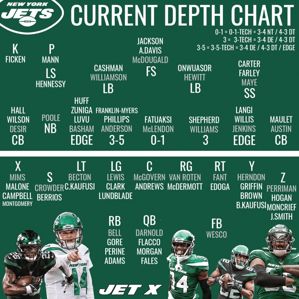 New York Jets live roster tracker Rookie Lawrence Cager cut