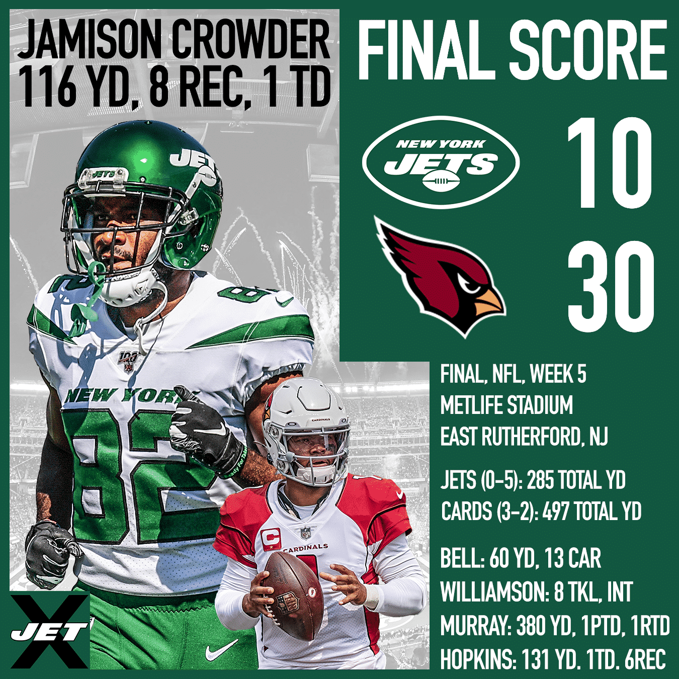 New York Jets fall to 0-5 as Arizona Cardinals coast to 30-10 victory  (Highlights)