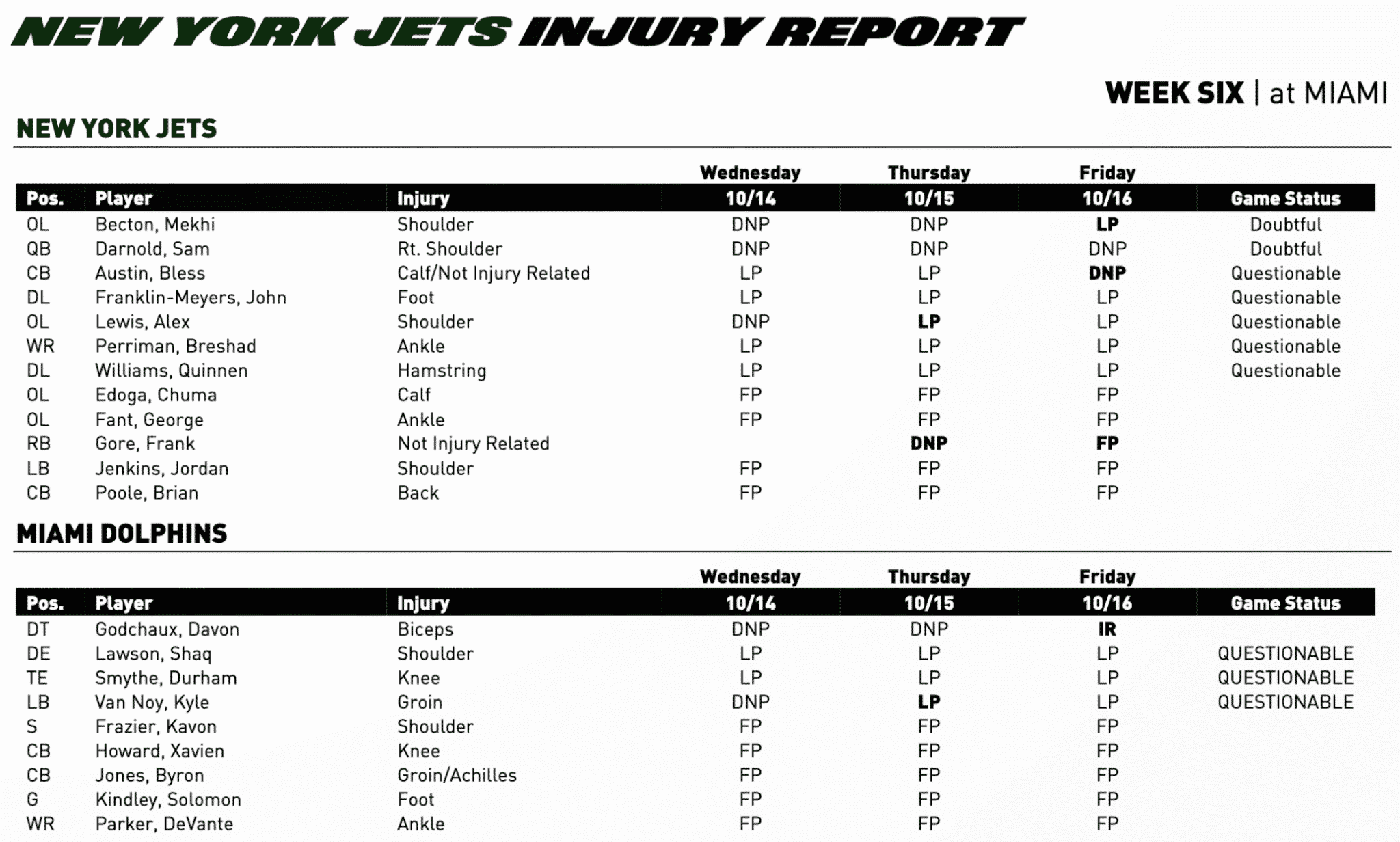 New York Jets Week 6 Injury Report