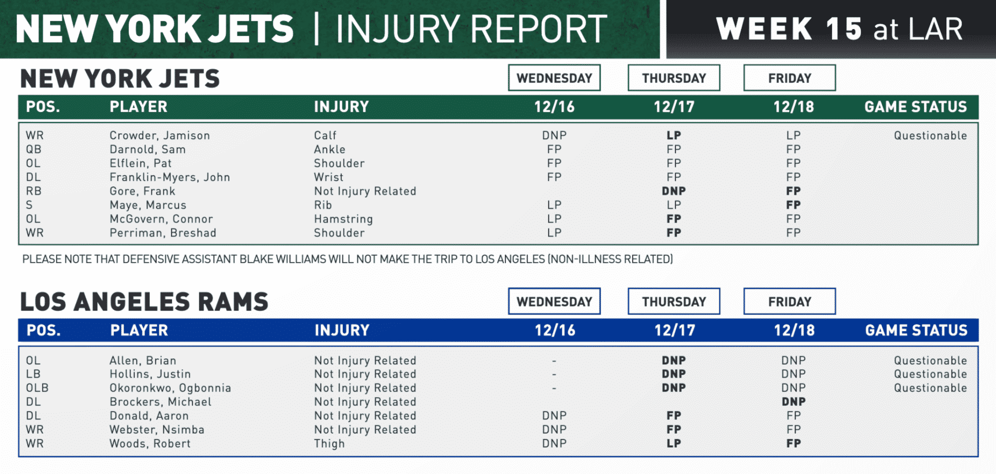 New York Jets schedule: Week 15 game vs. Rams gets 4:05 p.m. start