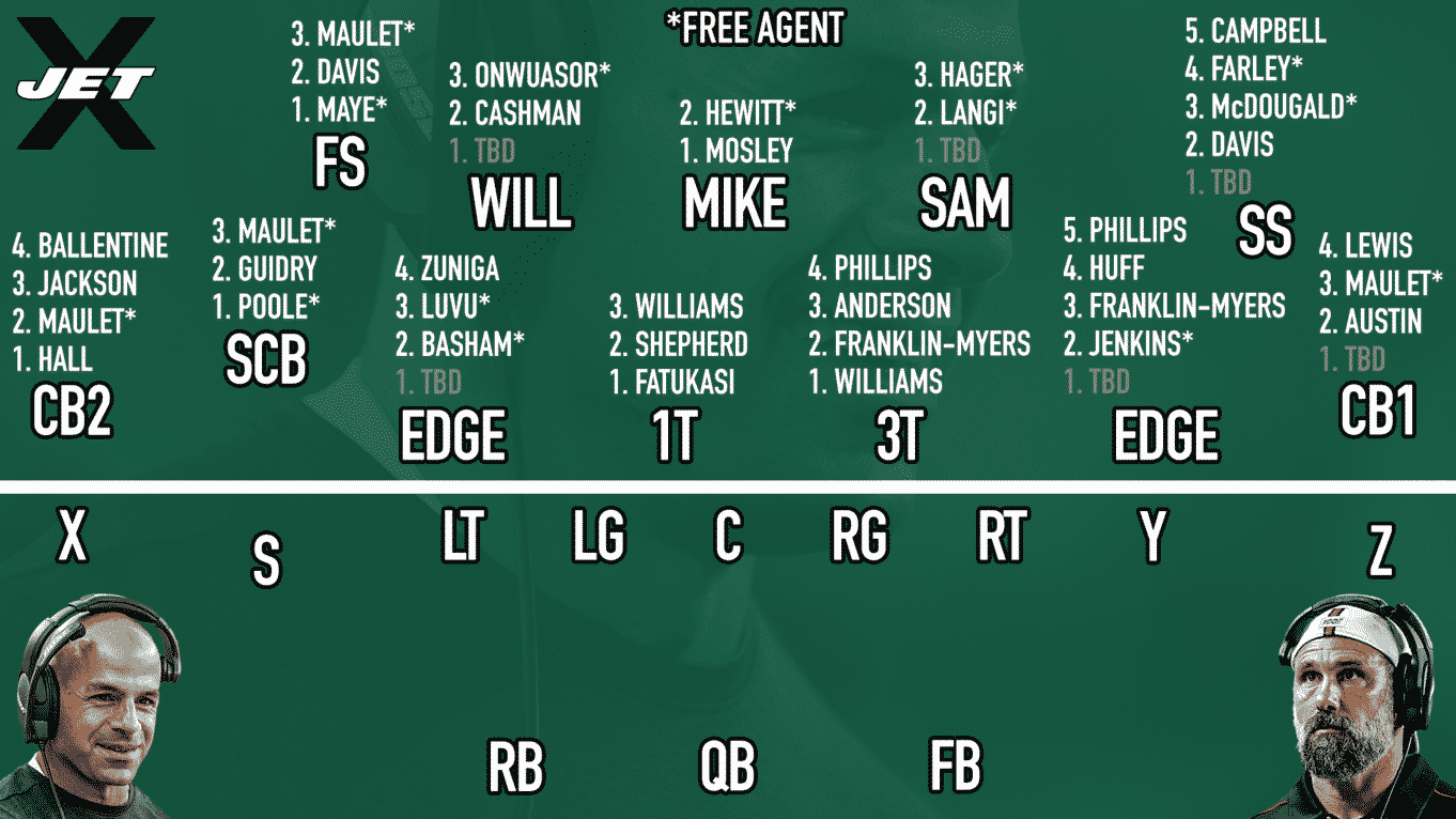 What to expect from Robert Saleh's New York Jets defense (Film)