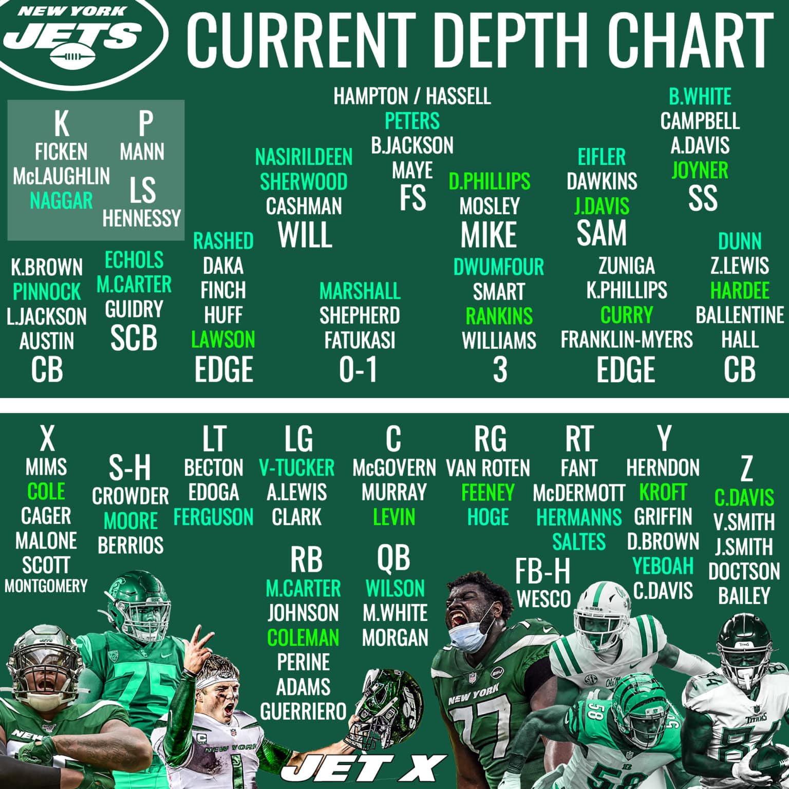 Jets Projected Record 2024 - Marya Rozalin