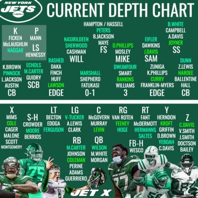 New York Jets updated depth chart with incoming rookie analysis