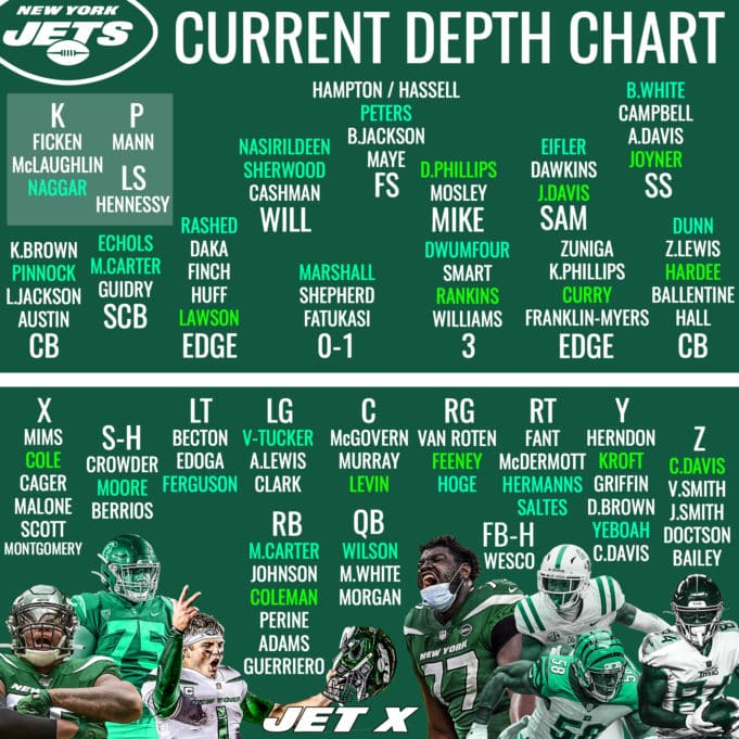 New York Jets updated depth chart with rookie analysis