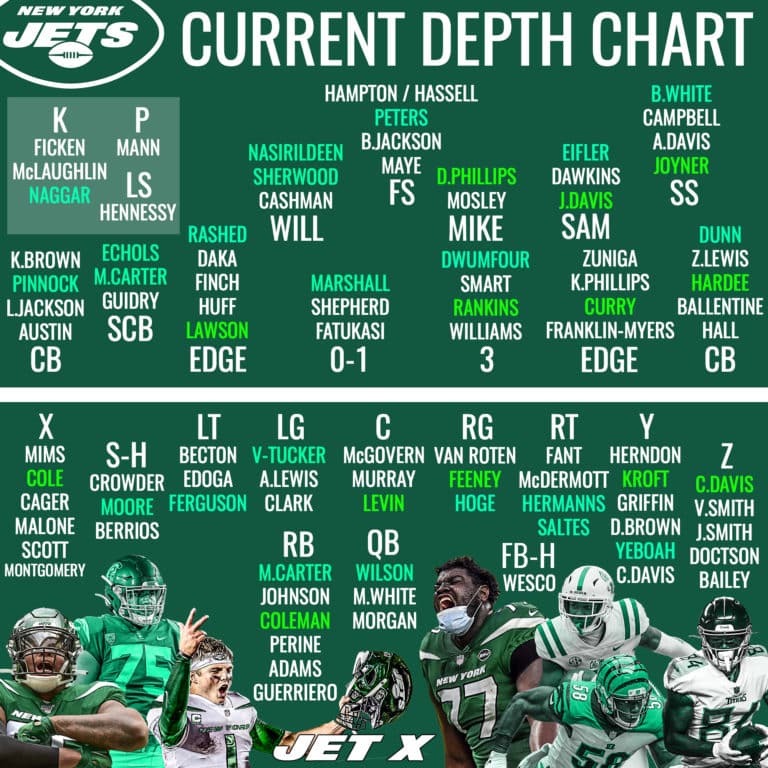 New York Jets updated depth chart with rookie analysis