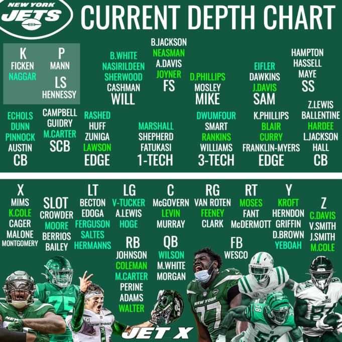 NY Jets Roster, Depth Chart