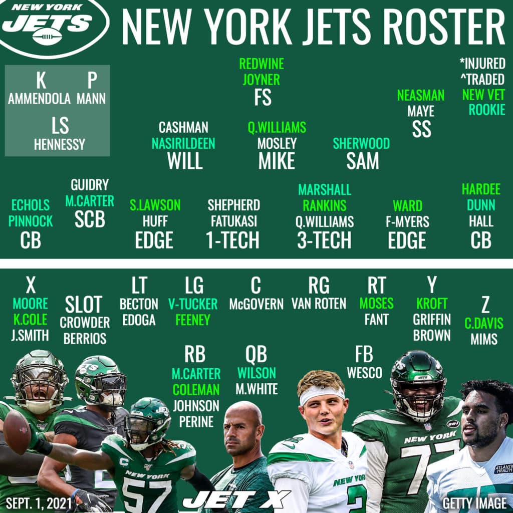 NY Jets' depth chart Joe Douglas balances out initial Week 1 roster
