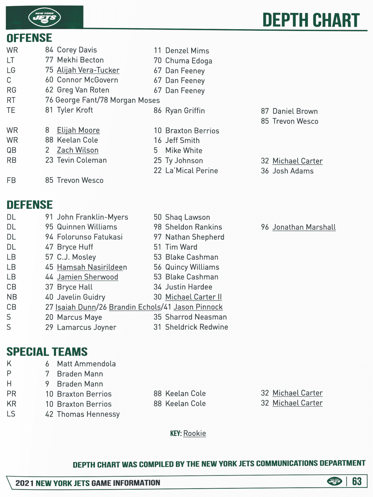 New York Jets release unofficial depth chart ahead of Panthers game