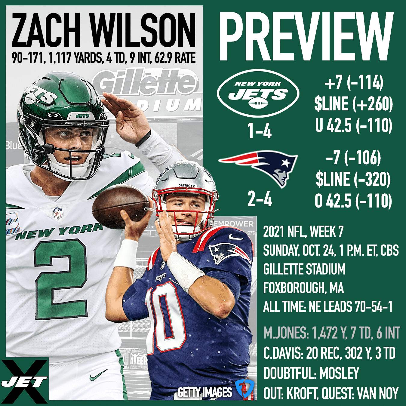 New York Jets, New England Patriots, 2021, Week 7 Preview
