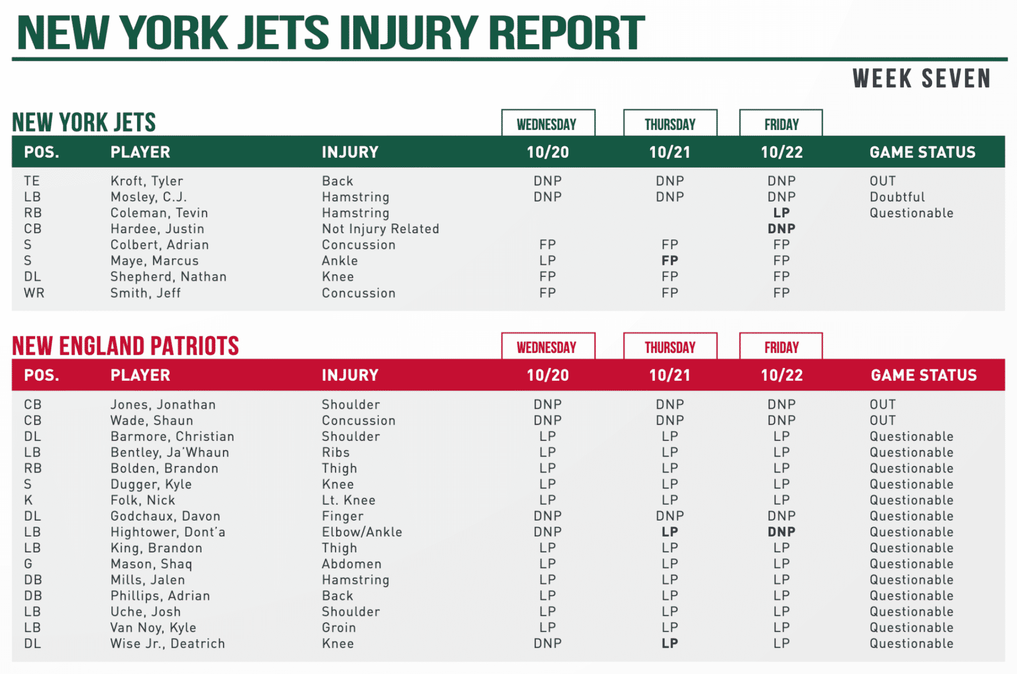 New York Jets, Atlanta Falcons, 2021, Week 7, Injury Report, Friday