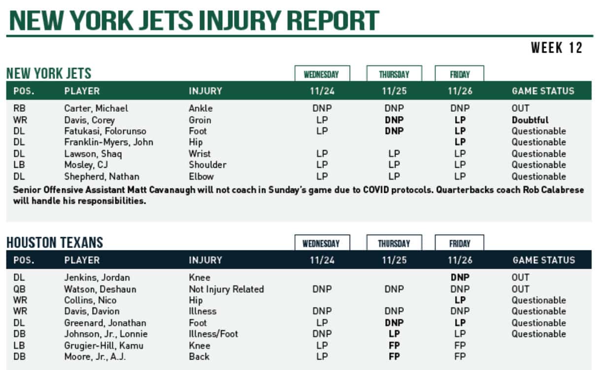 New York Jets, Houston Texans, 2021, Week 12, Injury Report