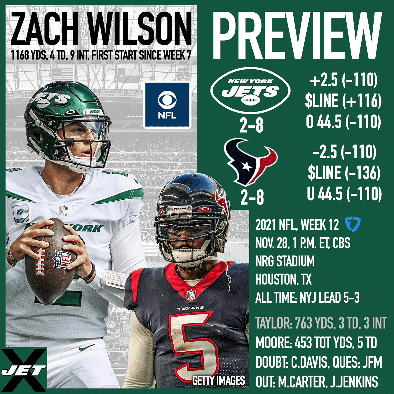 New York Jets, Houston Texans, 2021, Week 12 Preview