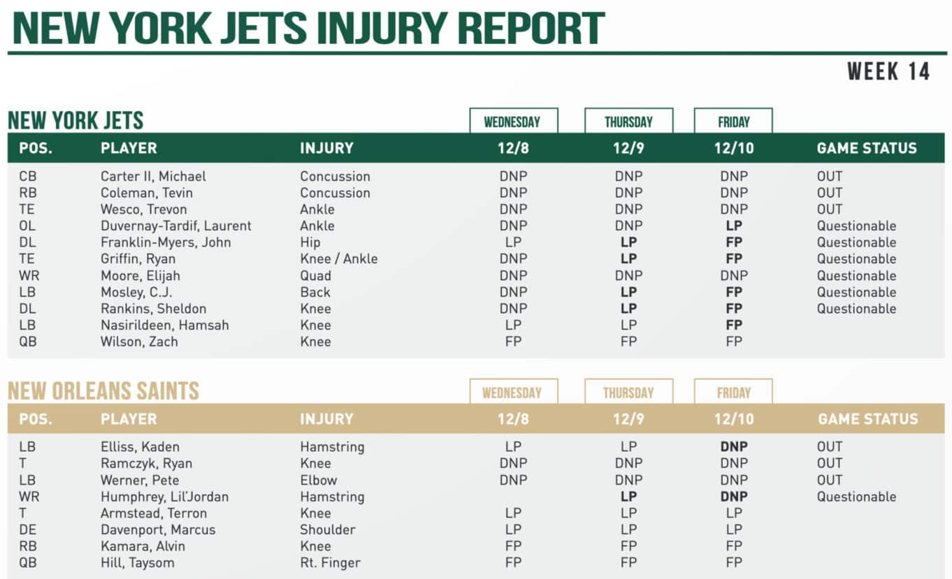 New York Jets Vs. New Orleans Saints, Week 14 Preview: Injury Warfare