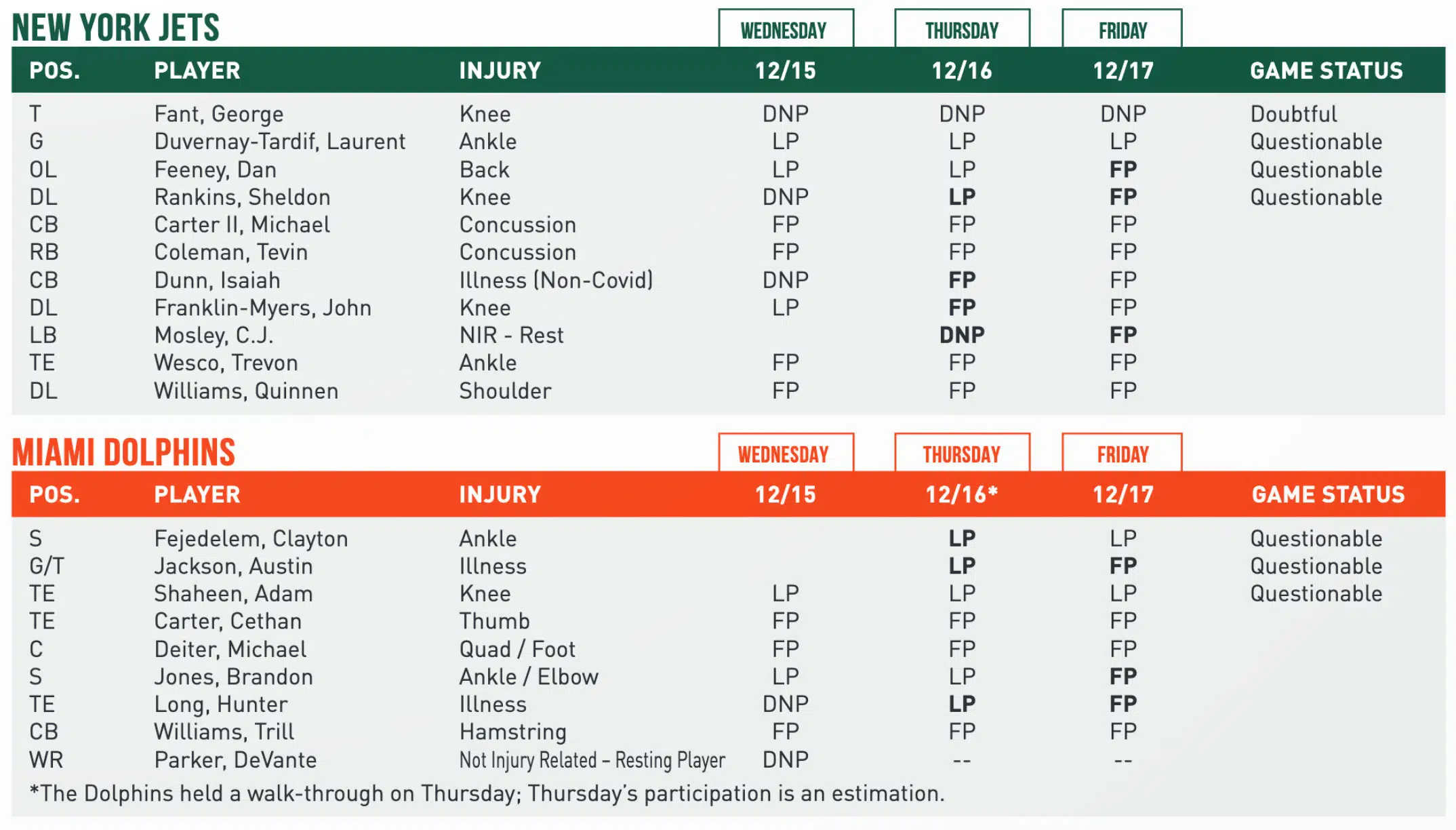 New York Jets At Miami Dolphins Week 15 Preview The Fiercest Rivalry