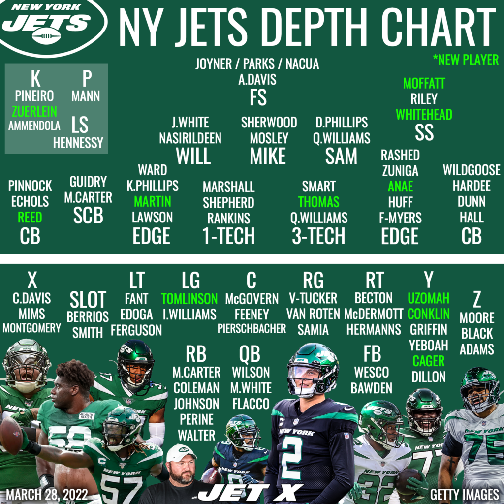 Grading the NY Jets' current depth chart: The holes remain plentiful