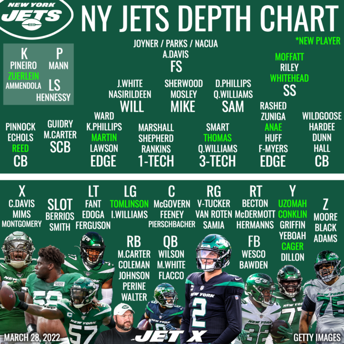 Grading the NY Jets' current depth chart The holes remain plentiful