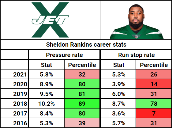 PFF NY Jets (@PFF_Jets) / X