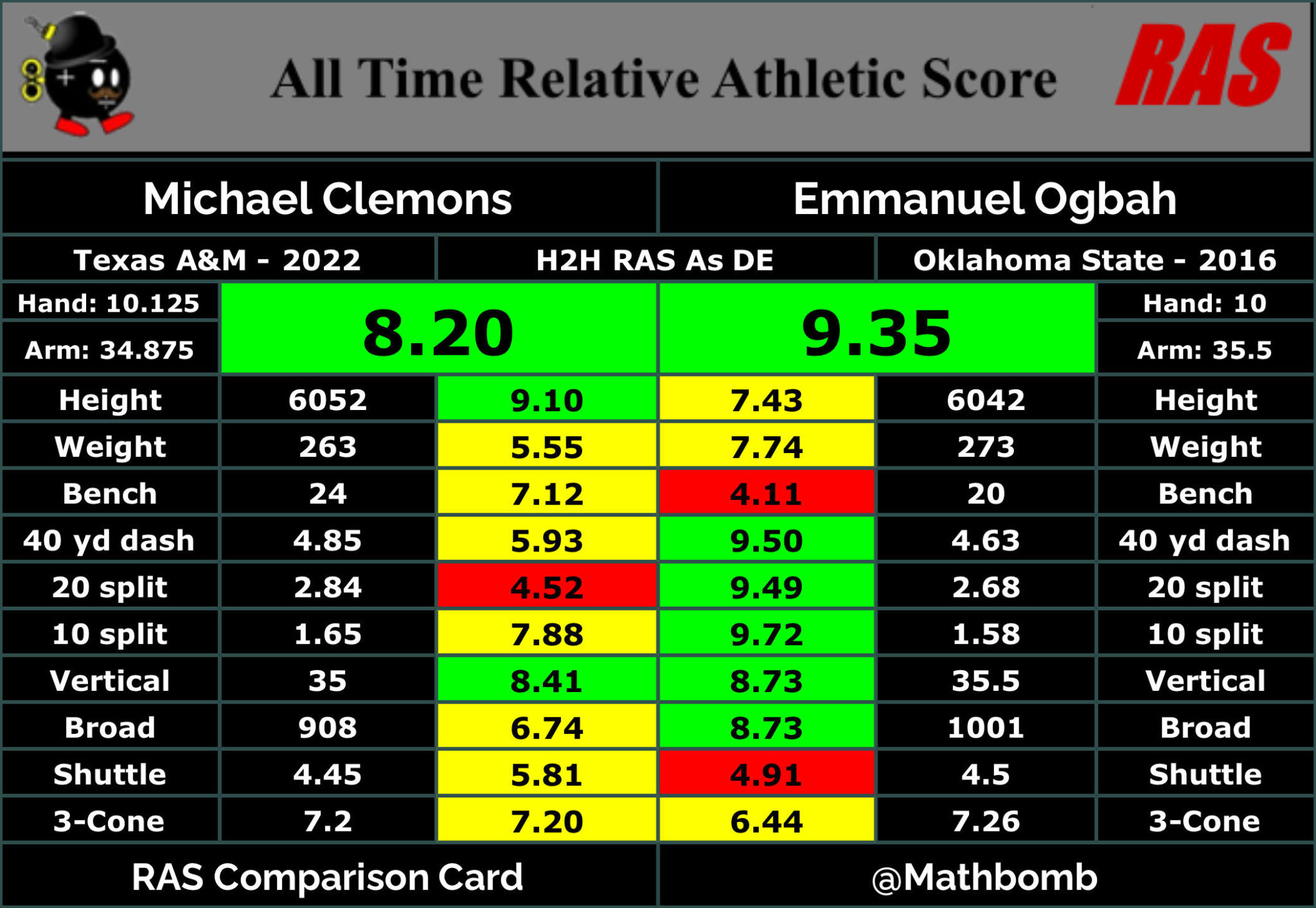 RB Athletic Archetype Guide: New York Jets