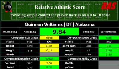 The hidden key to Quinnen Williams' breakout with NY Jets